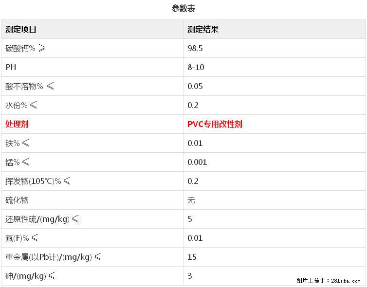 【桂林三鑫新型材料】电线电缆专用复合钙 超细改性碳酸钙 - 其他广告 - 广告专区 - 南通分类信息 - 南通28生活网 nt.28life.net