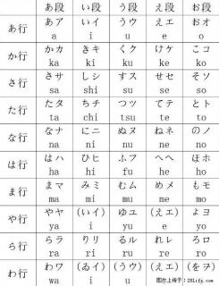 南通上元日语暑假培训学校  日语参加高中考试需要达到什么程度？ - 南通28生活网 nt.28life.net