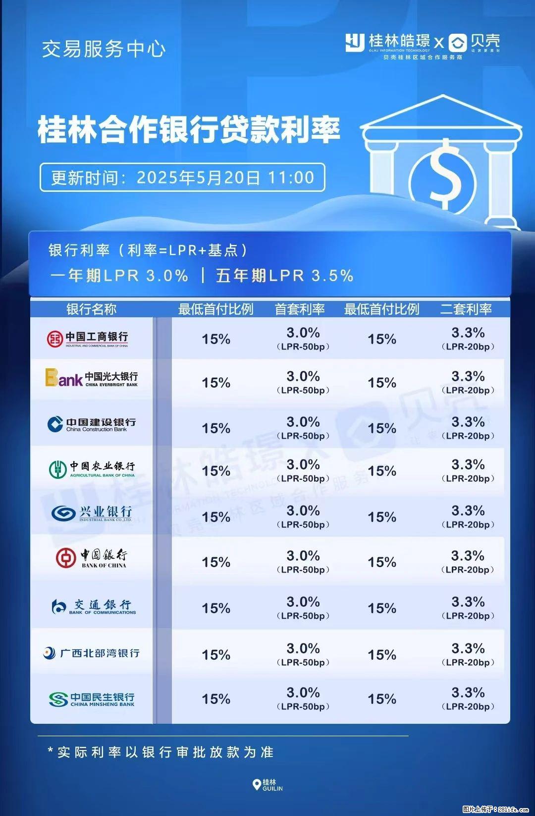 重磅！降息！桂林房贷利率3.0% - 南通生活资讯 - 南通28生活网 nt.28life.net